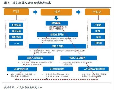 思嵐科技推出自主定位導(dǎo)航套件，助力機(jī)器人商用場(chǎng)景開發(fā)
