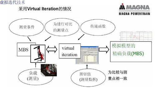 汽車(chē)可靠性典型產(chǎn)品耐久性技術(shù)方案研修講座 融合通信與自動(dòng)控制技術(shù)的前沿探索